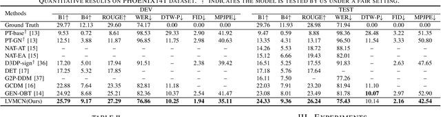 Figure 4 for Linguistics-Vision Monotonic Consistent Network for Sign Language Production