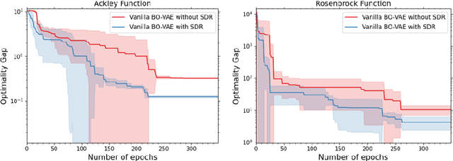 Figure 1 for Dimensionality Reduction Techniques for Global Bayesian Optimisation