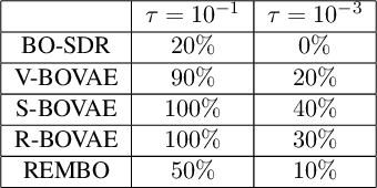 Figure 4 for Dimensionality Reduction Techniques for Global Bayesian Optimisation