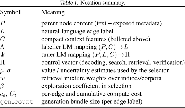 Figure 1 for Natural Language Edge Labelling: Decoupling Intent from Execution in Structured LM Reasoning