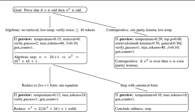 Figure 2 for Natural Language Edge Labelling: Decoupling Intent from Execution in Structured LM Reasoning