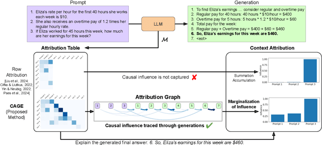 Figure 1 for Explaining the Reasoning of Large Language Models Using Attribution Graphs