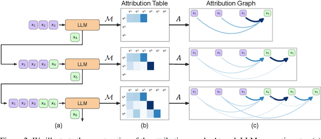 Figure 3 for Explaining the Reasoning of Large Language Models Using Attribution Graphs