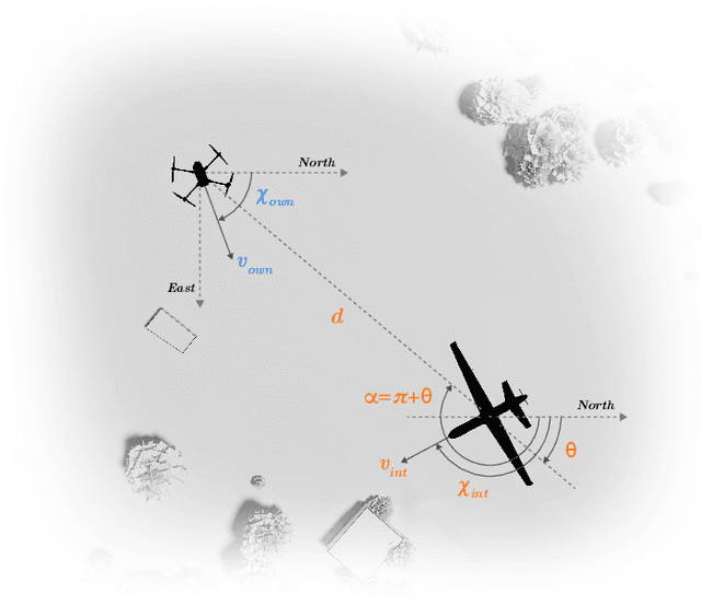Figure 2 for Demonstrating ViSafe: Vision-enabled Safety for High-speed Detect and Avoid