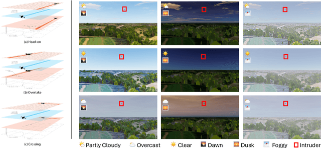 Figure 3 for Demonstrating ViSafe: Vision-enabled Safety for High-speed Detect and Avoid