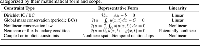Figure 3 for Physics-Constrained Flow Matching: Sampling Generative Models with Hard Constraints