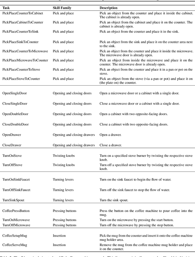 Figure 4 for Towards Fusing Point Cloud and Visual Representations for Imitation Learning