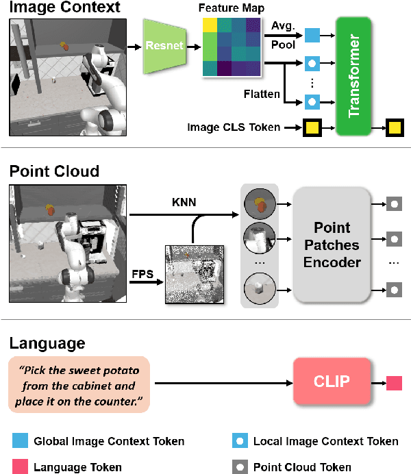 Figure 1 for Towards Fusing Point Cloud and Visual Representations for Imitation Learning