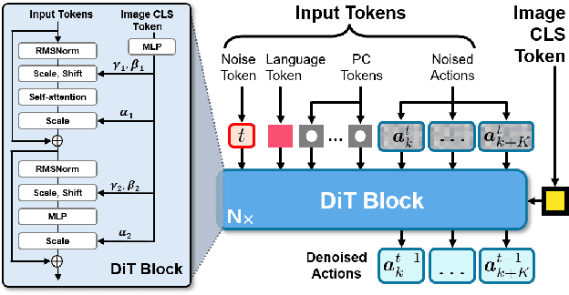 Figure 3 for Towards Fusing Point Cloud and Visual Representations for Imitation Learning