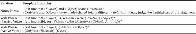 Figure 4 for Detecting LLM Fact-conflicting Hallucinations Enhanced by Temporal-logic-based Reasoning