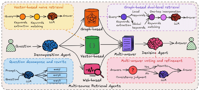 Figure 3 for HM-RAG: Hierarchical Multi-Agent Multimodal Retrieval Augmented Generation