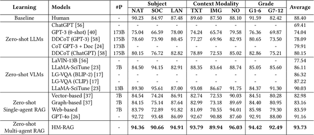 Figure 2 for HM-RAG: Hierarchical Multi-Agent Multimodal Retrieval Augmented Generation