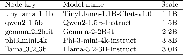 Figure 4 for Design and Evaluation of Cost-Aware PoQ for Decentralized LLM Inference