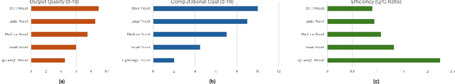 Figure 3 for Design and Evaluation of Cost-Aware PoQ for Decentralized LLM Inference