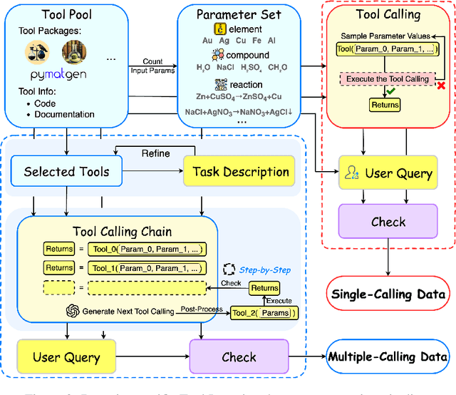 Figure 3 for CheMatAgent: Enhancing LLMs for Chemistry and Materials Science through Tree-Search Based Tool Learning