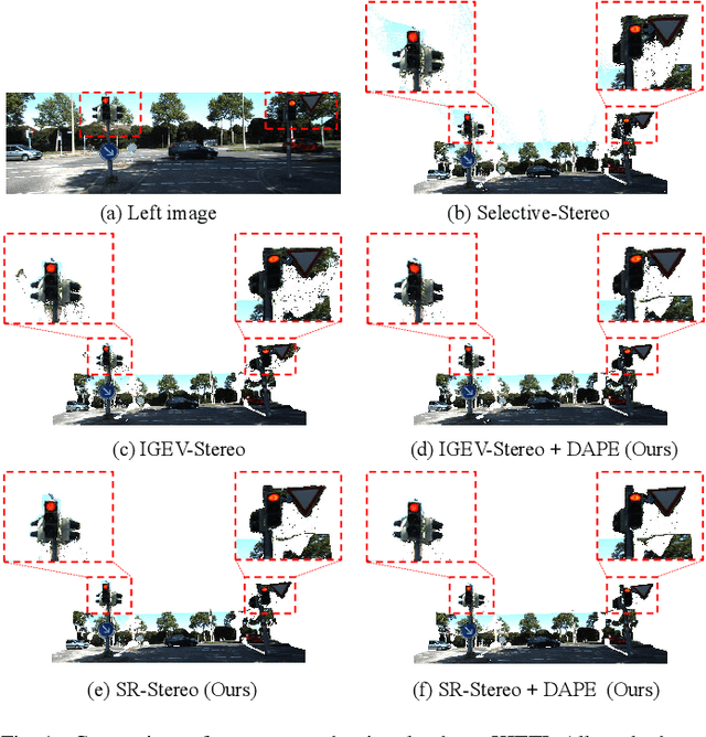 Figure 1 for Stepwise Regression and Pre-trained Edge for Robust Stereo Matching