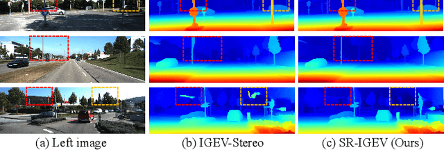 Figure 2 for Stepwise Regression and Pre-trained Edge for Robust Stereo Matching