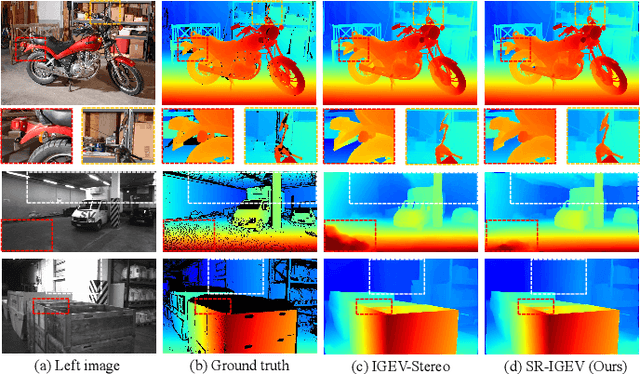 Figure 3 for Stepwise Regression and Pre-trained Edge for Robust Stereo Matching