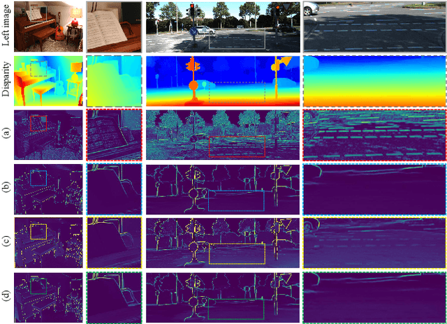 Figure 4 for Stepwise Regression and Pre-trained Edge for Robust Stereo Matching