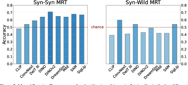 Figure 4 for GIQ: Benchmarking 3D Geometric Reasoning of Vision Foundation Models with Simulated and Real Polyhedra