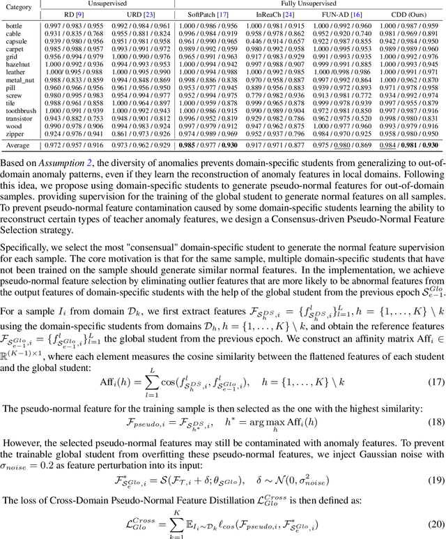 Figure 2 for Fence off Anomaly Interference: Cross-Domain Distillation for Fully Unsupervised Anomaly Detection