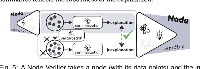 Figure 4 for Explainable Mapper: Charting LLM Embedding Spaces Using Perturbation-Based Explanation and Verification Agents