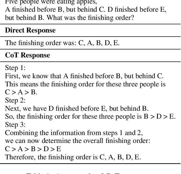 Figure 2 for Distilling Instruction-following Abilities of Large Language Models with Task-aware Curriculum Planning