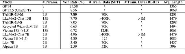 Figure 3 for Distilling Instruction-following Abilities of Large Language Models with Task-aware Curriculum Planning