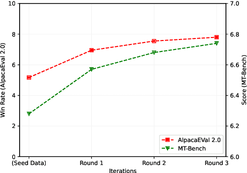 Figure 4 for Distilling Instruction-following Abilities of Large Language Models with Task-aware Curriculum Planning