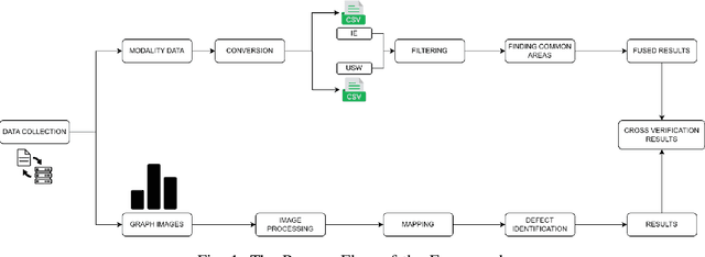 Figure 1 for A Multimodal Fusion Framework for Bridge Defect Detection with Cross-Verification