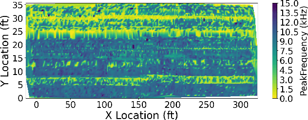 Figure 2 for A Multimodal Fusion Framework for Bridge Defect Detection with Cross-Verification