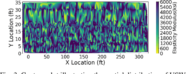 Figure 3 for A Multimodal Fusion Framework for Bridge Defect Detection with Cross-Verification