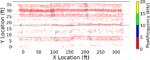 Figure 4 for A Multimodal Fusion Framework for Bridge Defect Detection with Cross-Verification