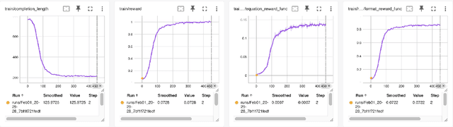 Figure 2 for Think Inside the JSON: Reinforcement Strategy for Strict LLM Schema Adherence