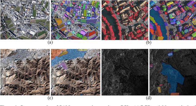 Figure 1 for Scaling-up Remote Sensing Segmentation Dataset with Segment Anything Model
