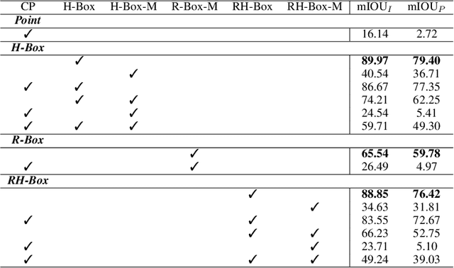 Figure 2 for Scaling-up Remote Sensing Segmentation Dataset with Segment Anything Model