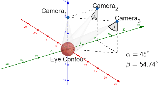 Figure 4 for Toward a Surgeon-in-the-Loop Ophthalmic Robotic Apprentice using Reinforcement and Imitation Learning