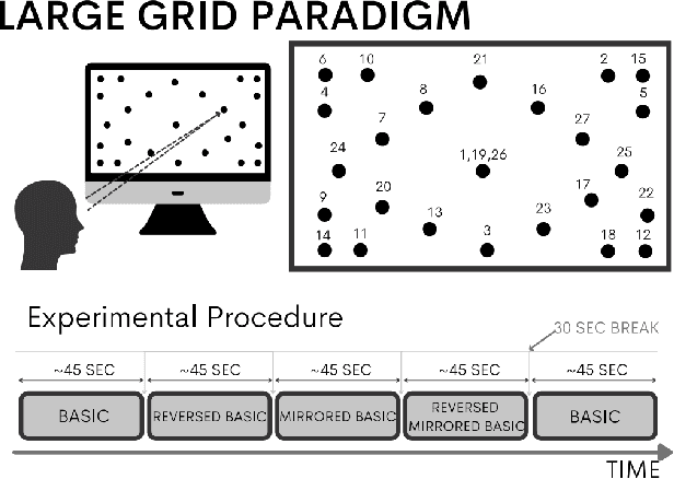 Figure 1 for ViT2EEG: Leveraging Hybrid Pretrained Vision Transformers for EEG Data