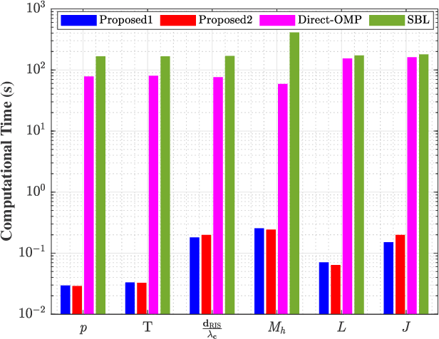 Figure 2 for Mutual Coupling Aware Channel Estimation for RIS-Aided Multi-User mmWave Systems