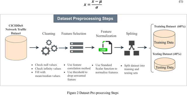Figure 3 for Black-box Adversarial Transferability: An Empirical Study in Cybersecurity Perspective