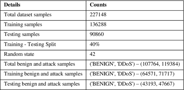 Figure 4 for Black-box Adversarial Transferability: An Empirical Study in Cybersecurity Perspective