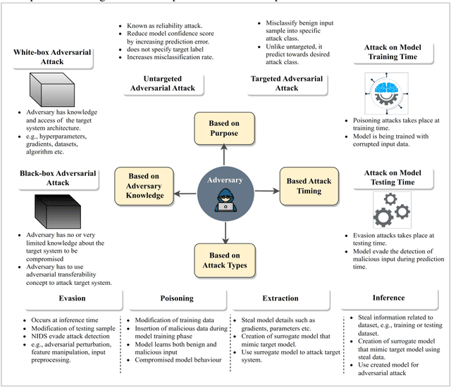 Figure 1 for Black-box Adversarial Transferability: An Empirical Study in Cybersecurity Perspective