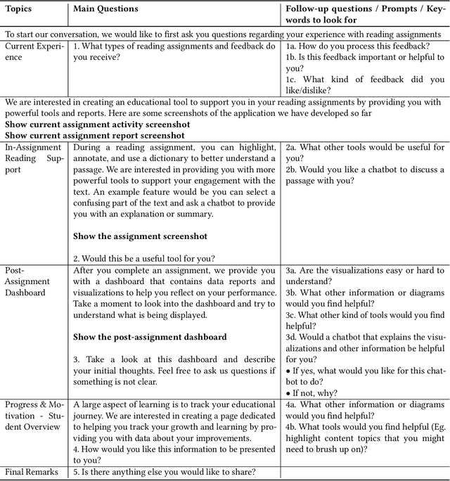 Figure 3 for Designing Gaze Analytics for ELA Instruction: A User-Centered Dashboard with Conversational AI Support