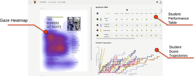 Figure 4 for Designing Gaze Analytics for ELA Instruction: A User-Centered Dashboard with Conversational AI Support