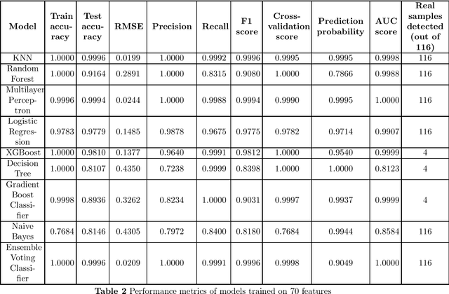Figure 4 for Beyond Static Datasets: A Behavior-Driven Entity-Specific Simulation to Overcome Data Scarcity and Train Effective Crypto Anti-Money Laundering Models