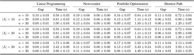 Figure 2 for When Robustness Meets Conservativeness: Conformalized Uncertainty Calibration for Balanced Decision Making