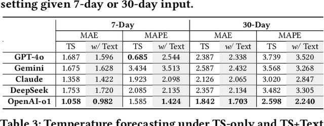 Figure 4 for MTBench: A Multimodal Time Series Benchmark for Temporal Reasoning and Question Answering