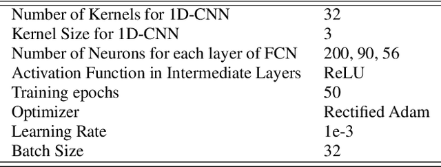 Figure 2 for Transforming the Embeddings: A Lightweight Technique for Speech Emotion Recognition Tasks