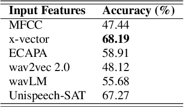 Figure 3 for Transforming the Embeddings: A Lightweight Technique for Speech Emotion Recognition Tasks