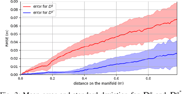 Figure 3 for Semantic keypoint extraction for scanned animals using multi-depth-camera systems